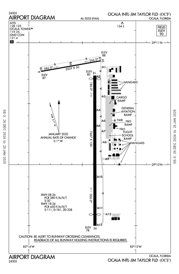 FAA Diagram