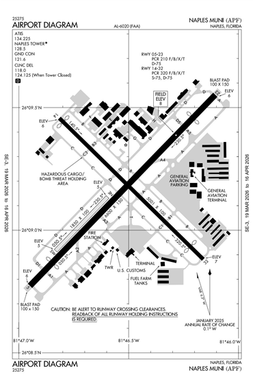 FAA Diagram
