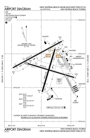 FAA Diagram