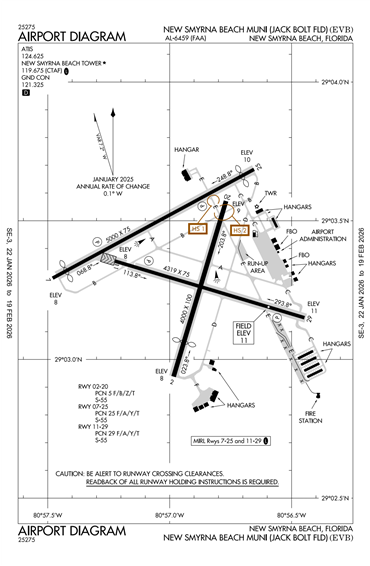 FAA Diagram