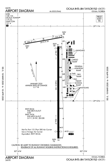 FAA Diagram