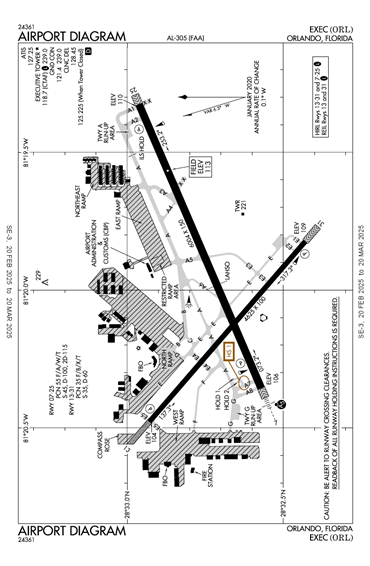 FAA Diagram