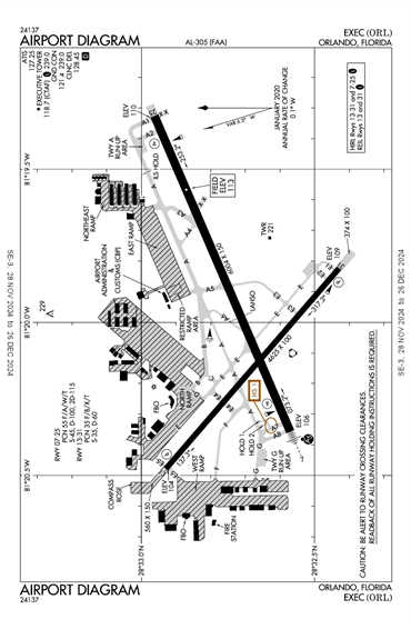 FAA Diagram