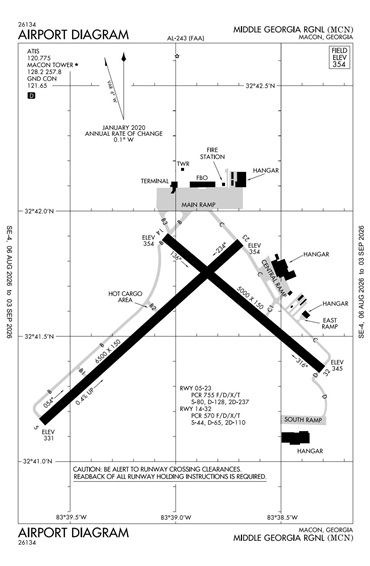 FAA Diagram