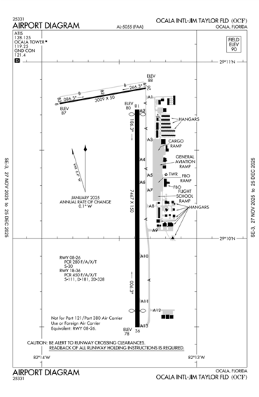 FAA Diagram