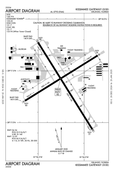 FAA Diagram