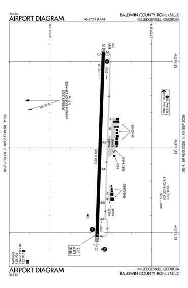 FAA Diagram