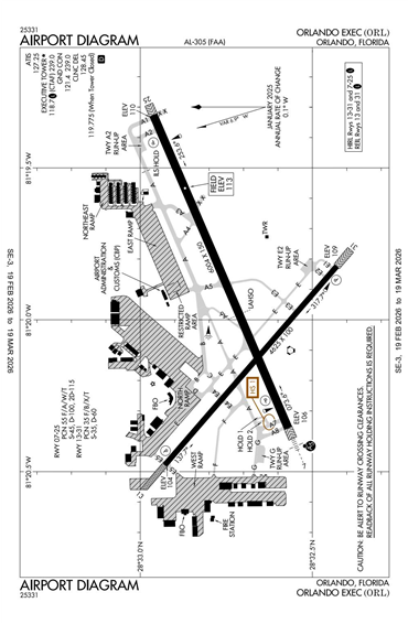 FAA Diagram