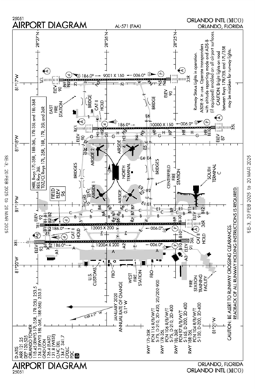 FAA Diagram