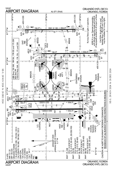 FAA Diagram