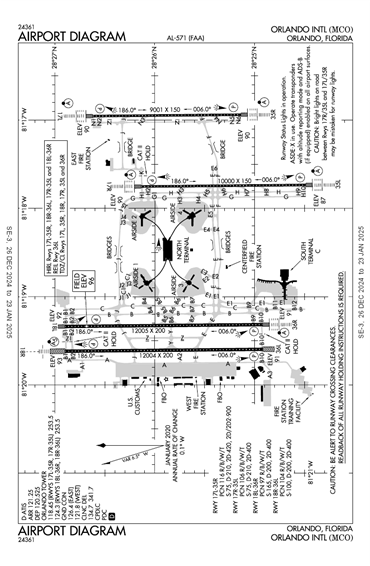 FAA Diagram