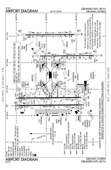 FAA Diagram