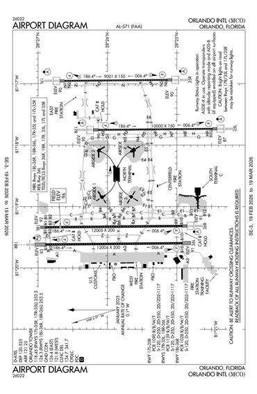 FAA Diagram