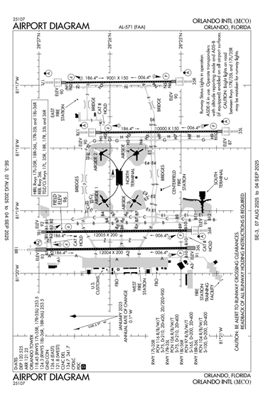 FAA Diagram