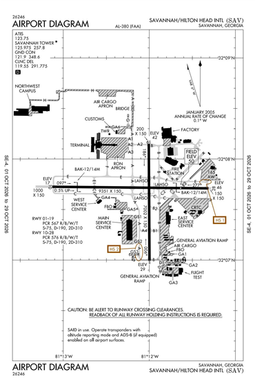 FAA Diagram