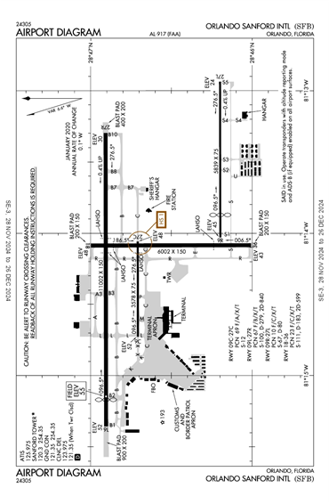 FAA Diagram