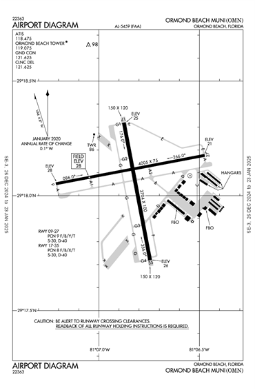 FAA Diagram