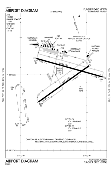 FAA Diagram