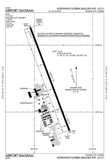 FAA Diagram