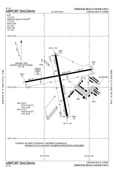 FAA Diagram