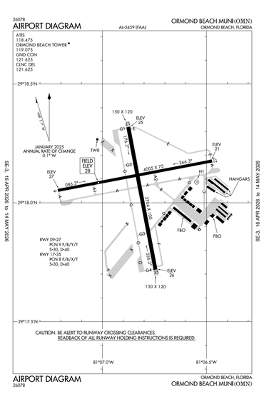 FAA Diagram