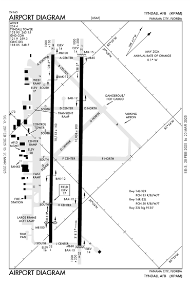 FAA Diagram