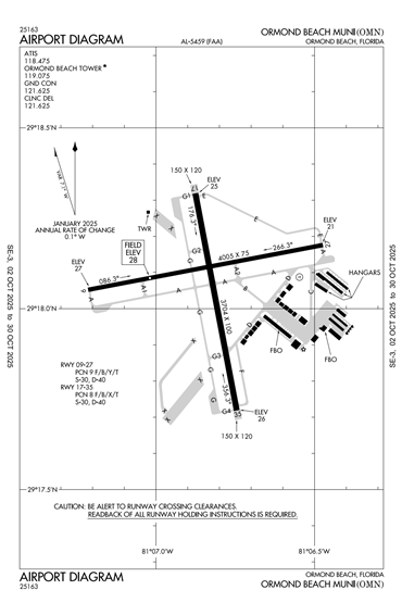 FAA Diagram