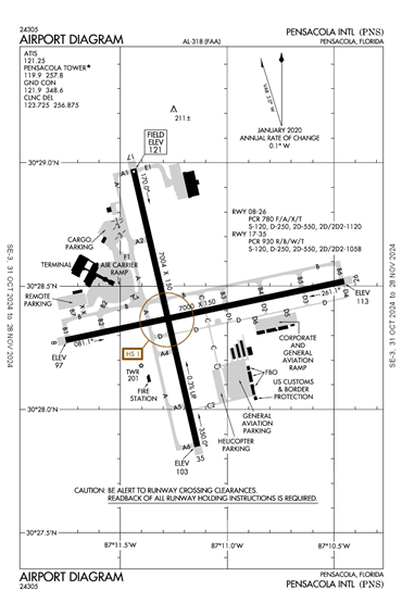 FAA Diagram