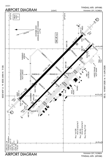 FAA Diagram