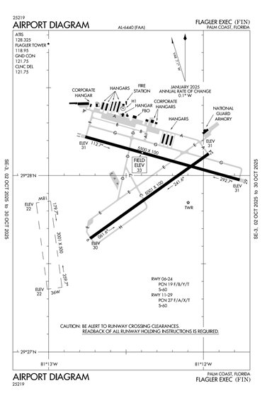 FAA Diagram