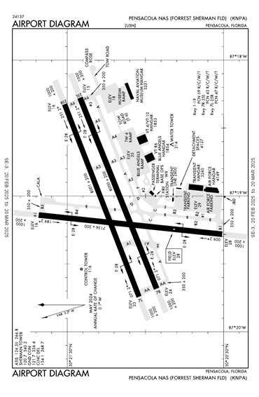 FAA Diagram