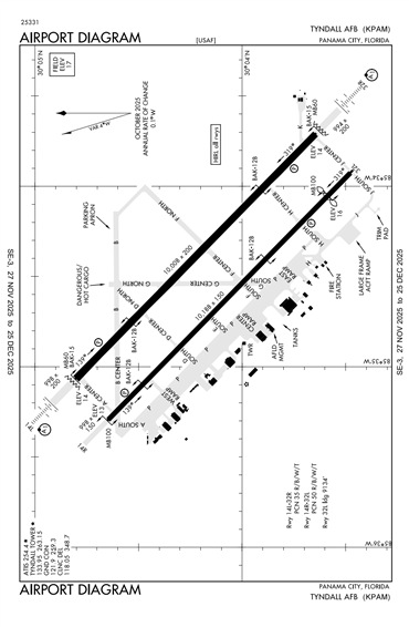 FAA Diagram