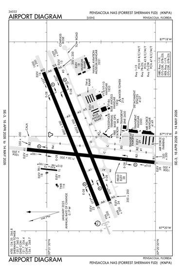 FAA Diagram