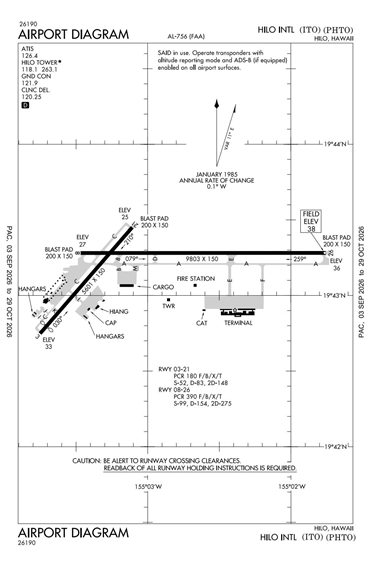 FAA Diagram