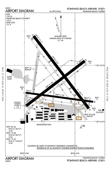 FAA Diagram