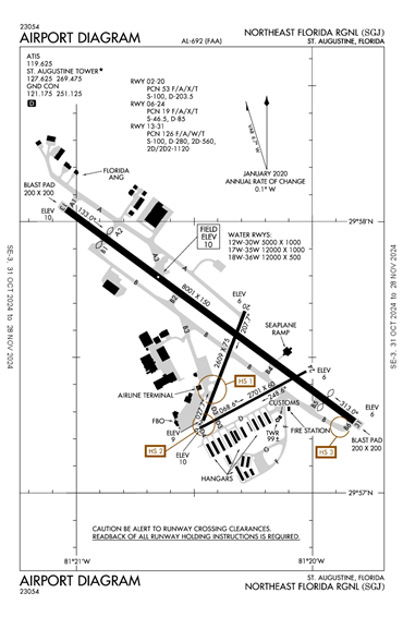 FAA Diagram