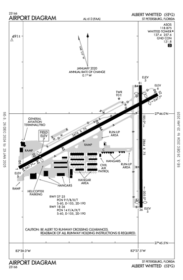 FAA Diagram