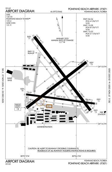 FAA Diagram