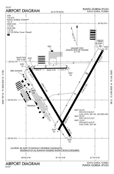 FAA Diagram