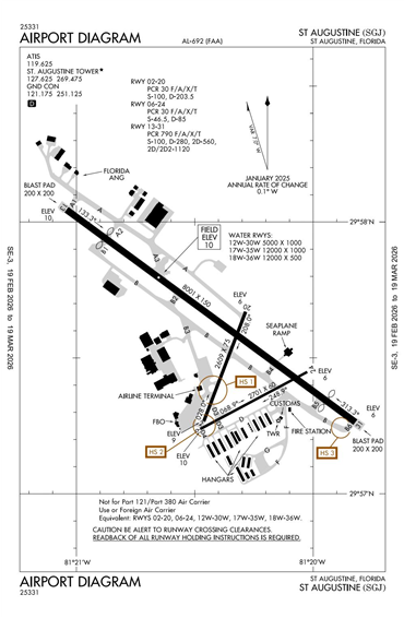 FAA Diagram
