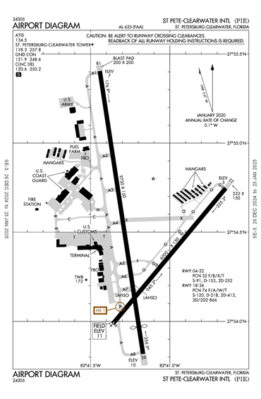 FAA Diagram