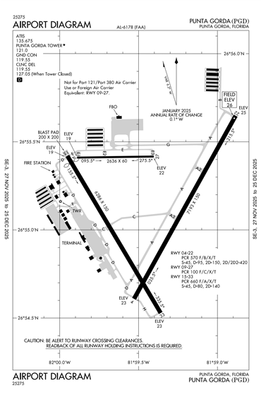 FAA Diagram