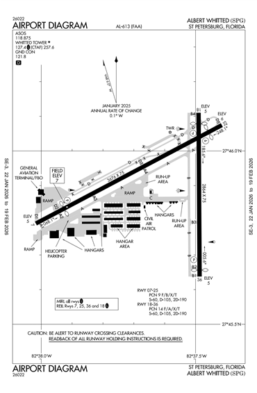 FAA Diagram
