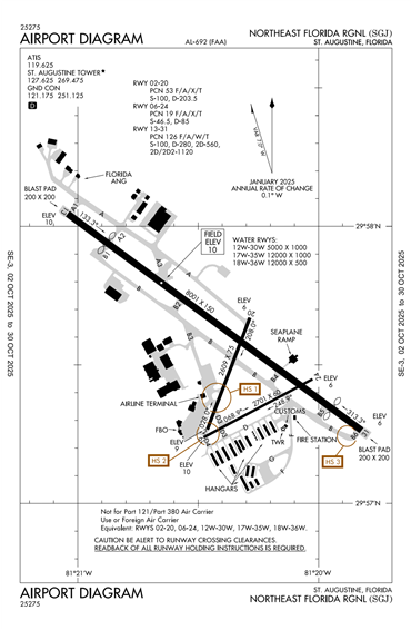 FAA Diagram
