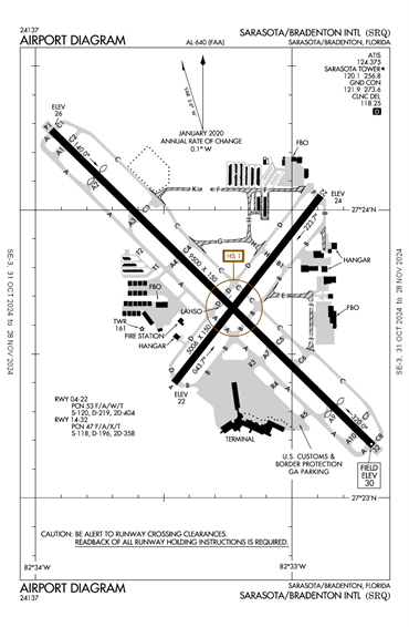 FAA Diagram