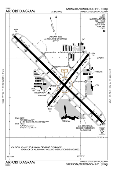 FAA Diagram