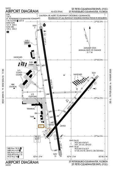 FAA Diagram