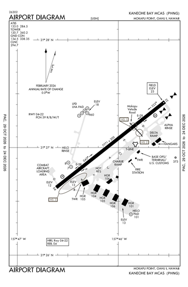FAA Diagram