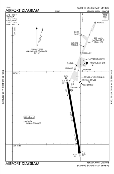 FAA Diagram