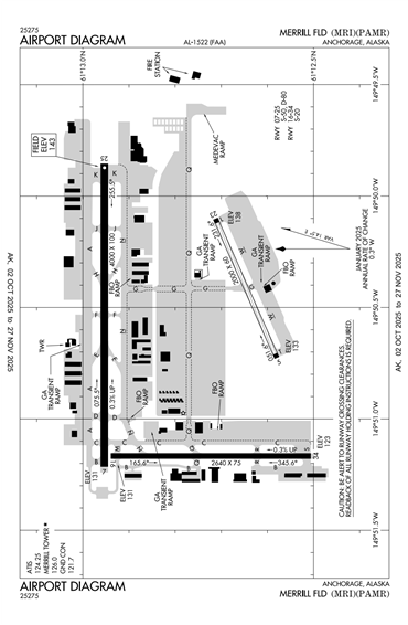 FAA Diagram